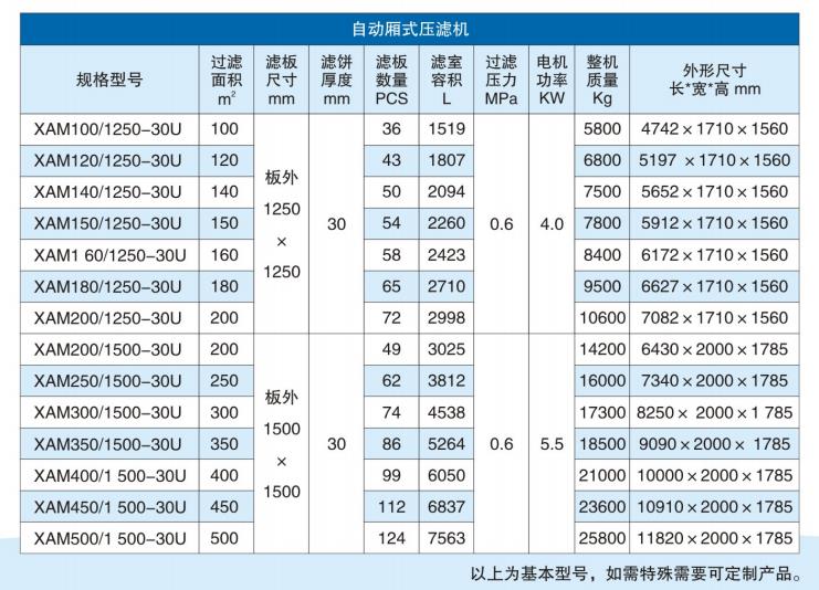 板框壓濾機的選型與參數