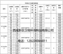 板框壓濾機的技術參數