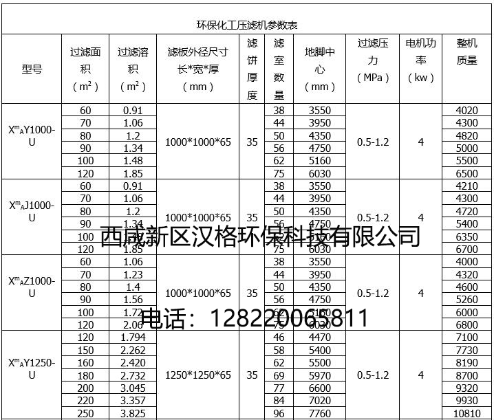 板框壓濾機型號