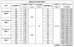 陜西壓濾機參數