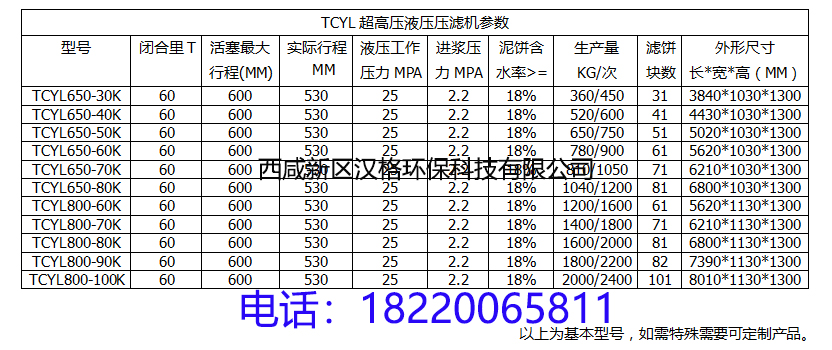 陜西壓濾機(jī)參數(shù)