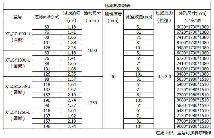 參數表