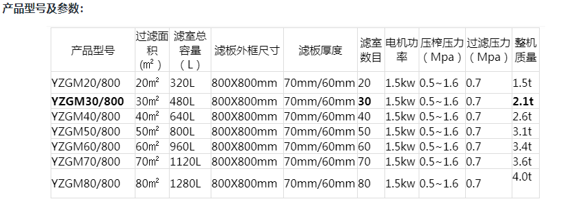 隔膜壓濾機參數