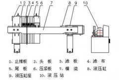 壓濾機結構圖