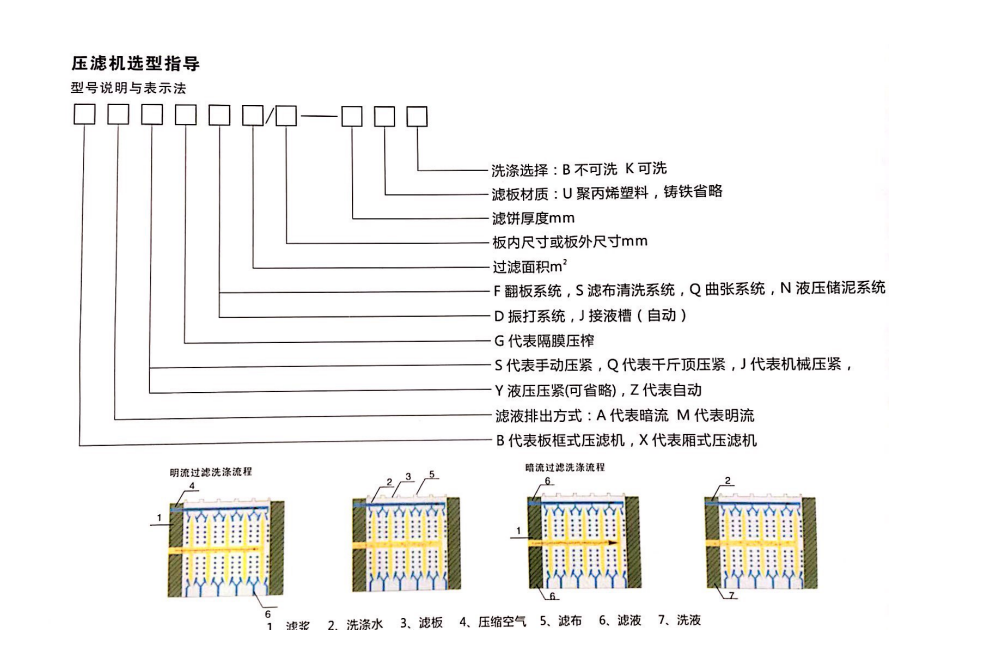 板框壓濾機規(guī)格型號